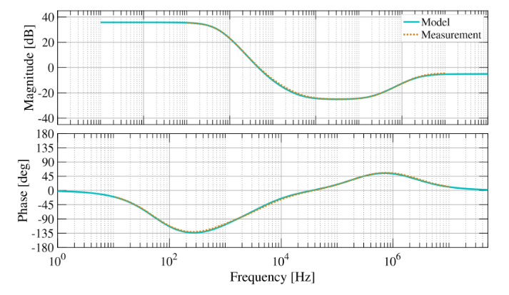 Laser Lock Box PID model measurement